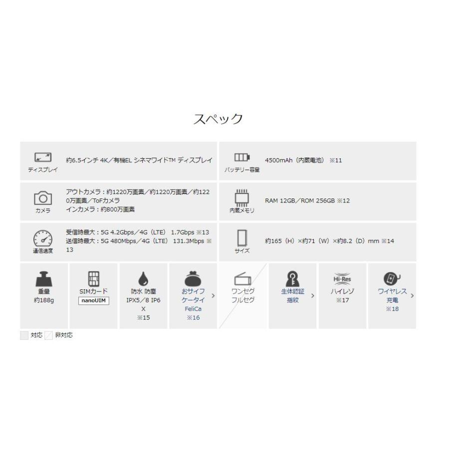 Xperia 「新品 未使用品 白ロム」SIMフリー ソニー 1 III (5G Xperia 「新品 未使用品 白ロム」SIMフリー ソニー 1 III (5G