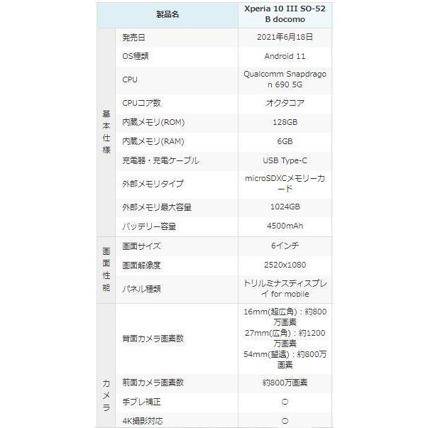 新品 未使用品 白ロム」SIMフリー SONY Xperia 10 III SO-52B Blue
