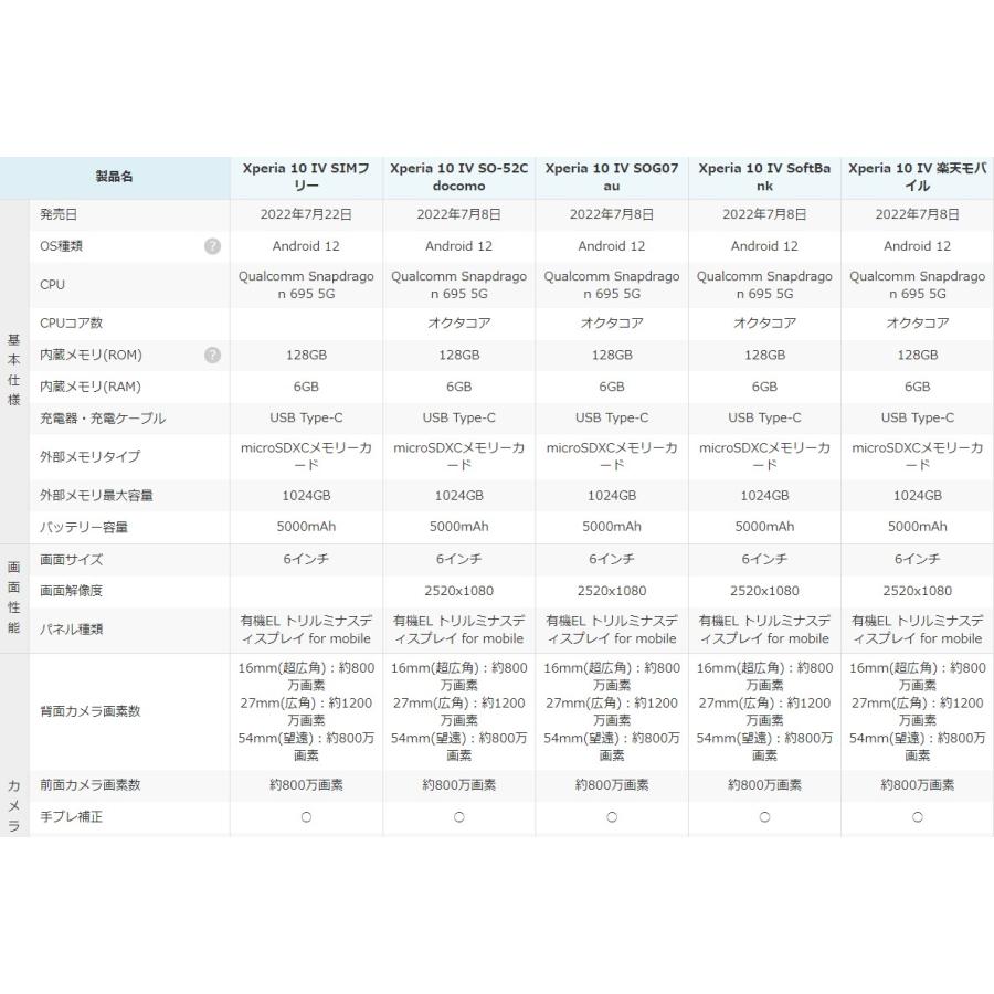 Xperia 「新品 未使用品 白ロム」SIMフリー 10 IV SO-52C Xperia 「新品 未使用品 白ロム」SIMフリー 10 IV SO-52C