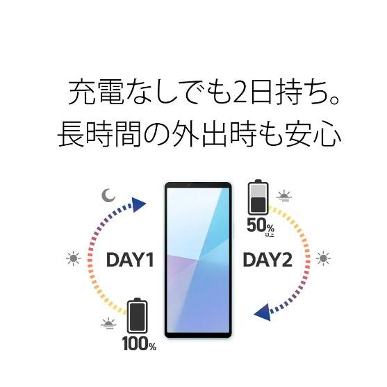 J130【動作確認済・制限○ 白ロム】 Xperia 10 VI SOG14 au SIMロック解除