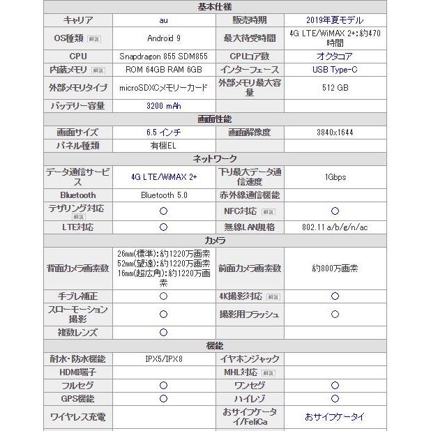 新品 未使用品 白ロム」SIMフリー au Xperia 1 SOV40 gray ※赤ロム永久