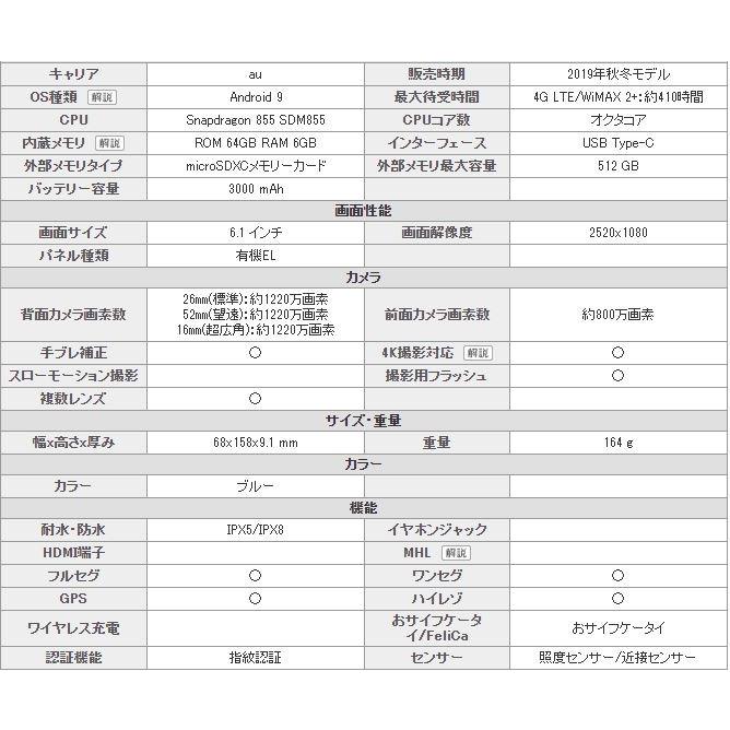 xperia5 sov41 未使用品 simフリー ブルー Xperia 5 6GB/64GB SOV41 AU版SIMフリー ブルー 中古[27878023