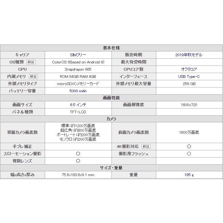 OPPO A5 2020 UQモバイル版 ブルー 未開封 index_a5-2020_blue_04.jpg
