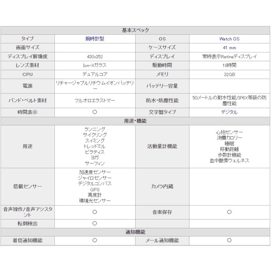 「国内正規品 未開封品」Apple Watch Series 8 GPSモデル 41mm MNP73J/A (PRODUCT) RED スポーツバンド [JAN:4549995337464][アップルウォッチ]｜quality-shop｜03