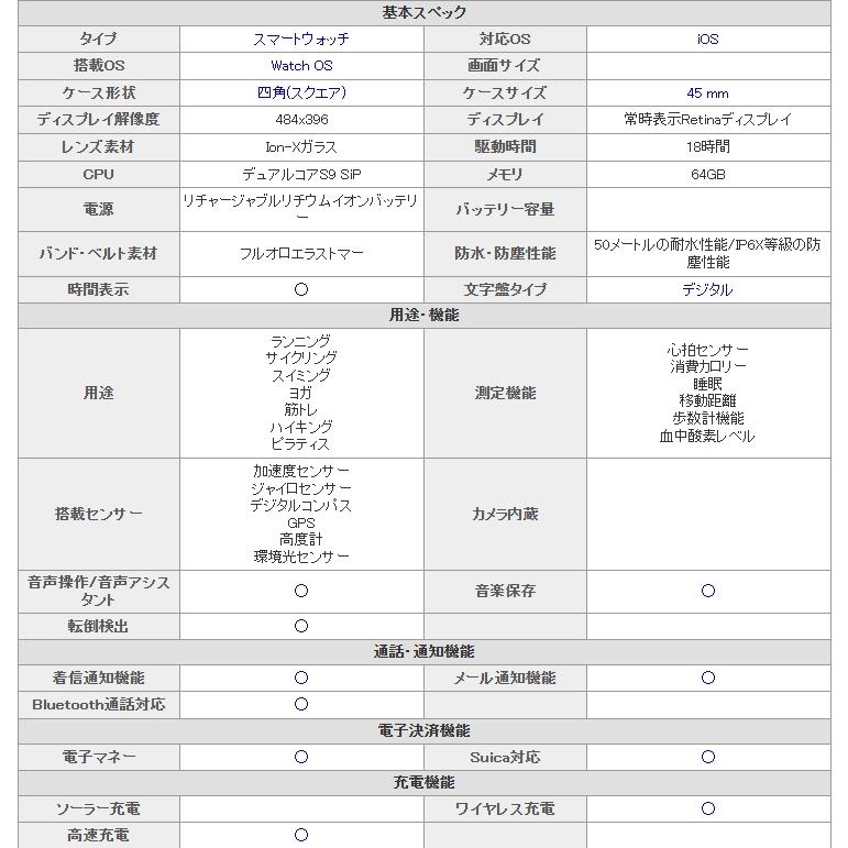 Apple Watch 「新品・未開封品」 Series 9 GPSモデル 45mm Apple Watch 「新品・未開封品」 Series 9 GPSモデル 45mm