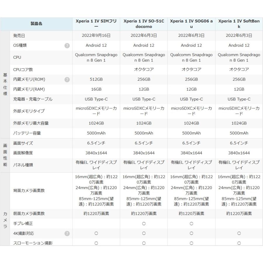 Xperia 「新品 未使用 」Simフリー Sony 1 IV XQ-CT44 [ブラック