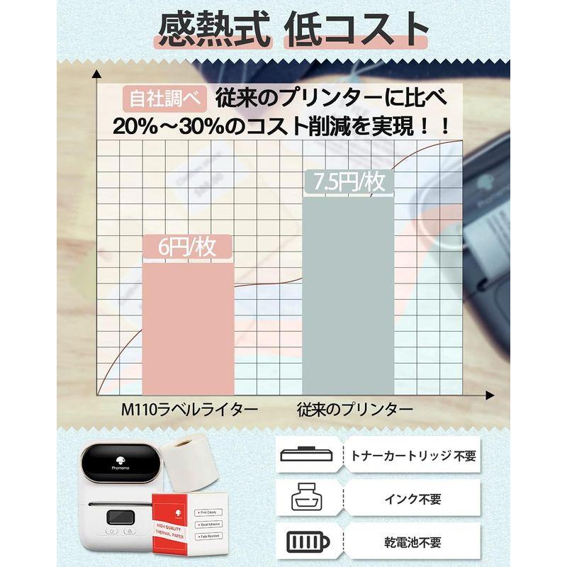 ラベルプリンター　Phomemo　M110　値札プリンター　ラベルメーカー　ラベルライター　感熱ラベルプリンター　業務用プリンター　スマホ・PC対応　宛名ラベ