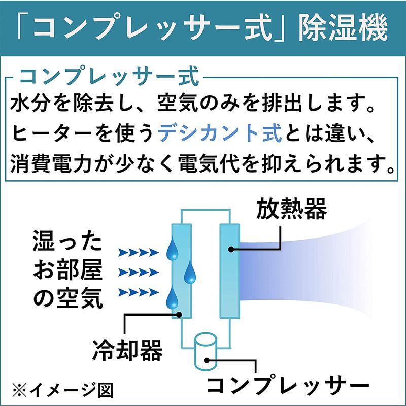 家電・生活用品 CORONA(コロナ) 衣類乾燥除湿機 日本生産 除湿量10L (木造11畳 / 鉄筋23畳まで) コンプレッサー式 ホワイト CD-H10｜qualityfactory｜06