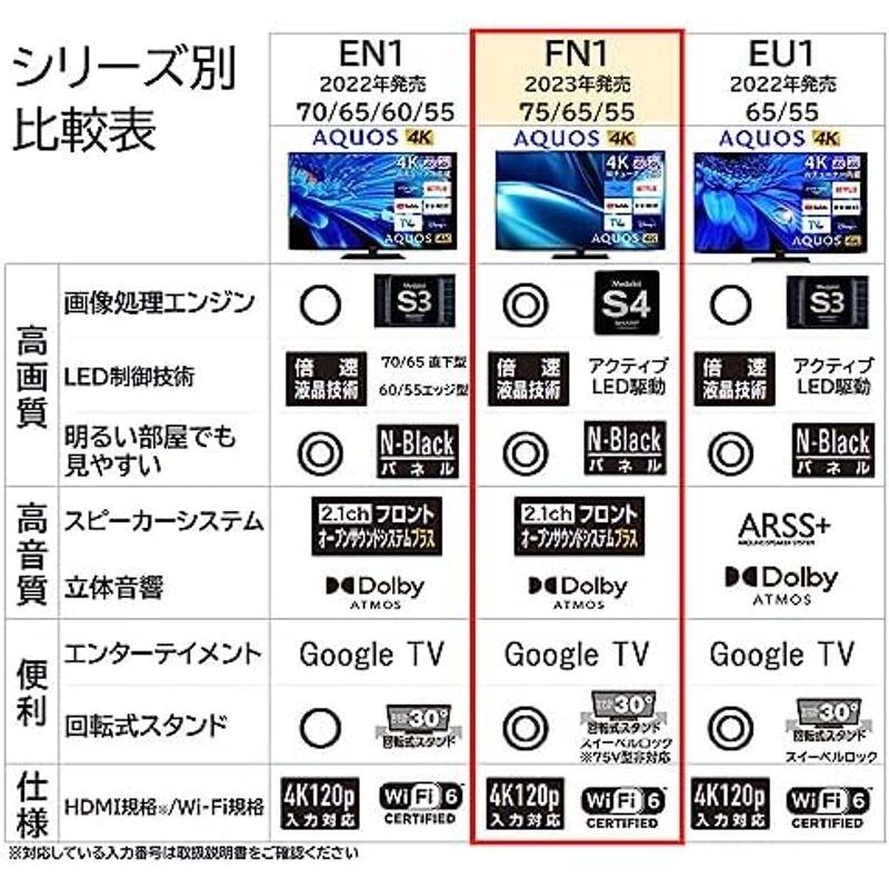 シャープ 65V型 4K 液晶 テレビ AQUOS 4T-C65EL1 Google TV Dolby Atmos (2022年モデル) 回｜qualityfactory｜20