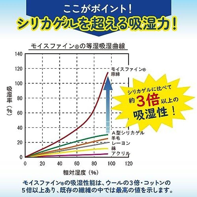 西川 (nishikawa) ドライウェル 除湿シート シングル 洗える 敷くだけ簡単 汗などによる湿気や臭いを吸収してさらっと快適 消臭機｜qualityfactory｜04