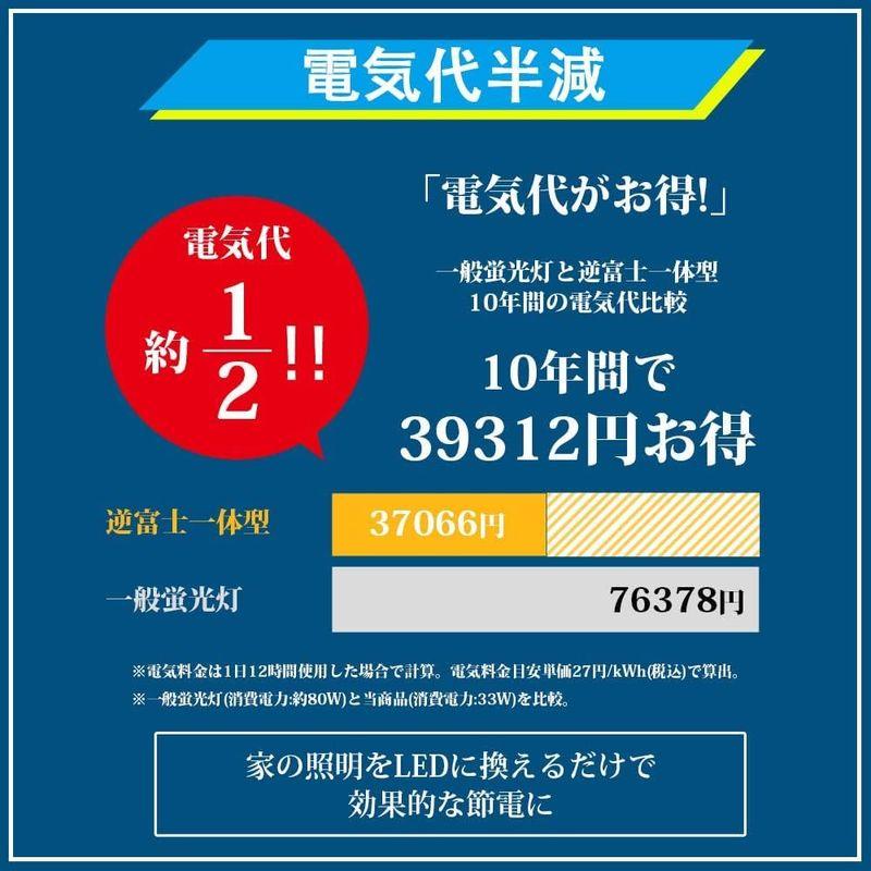 通販専売 ledベースライト 40W型 2灯相当 昼白色 5200lm 逆富士型 LED蛍光灯 器具一体型 33w 一体型照明 天井直付型 直管蛍光灯