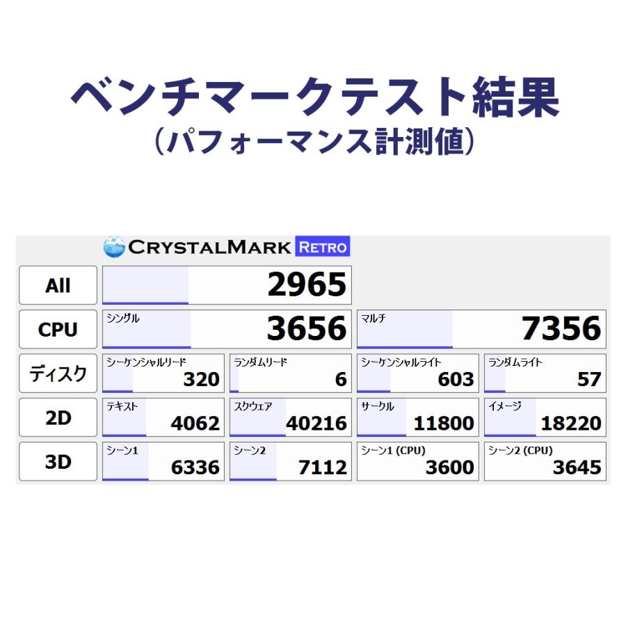 中古 Hewlett-Packard HP xw4600 Workstation Windows XP Professional 32bit メモリ4GB Core 2 Duo E8400 HDD 500GB x 2 RAID1 デスクトップPC | エイチピー | 10