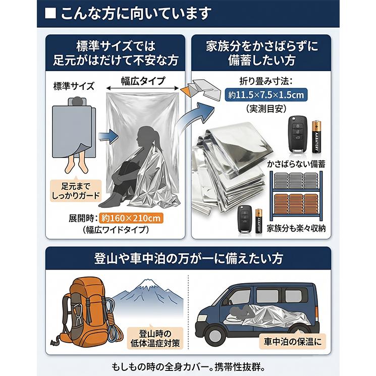 アルミシート エマージェンシーシート 2枚SET 防災 大判 アルミ保温