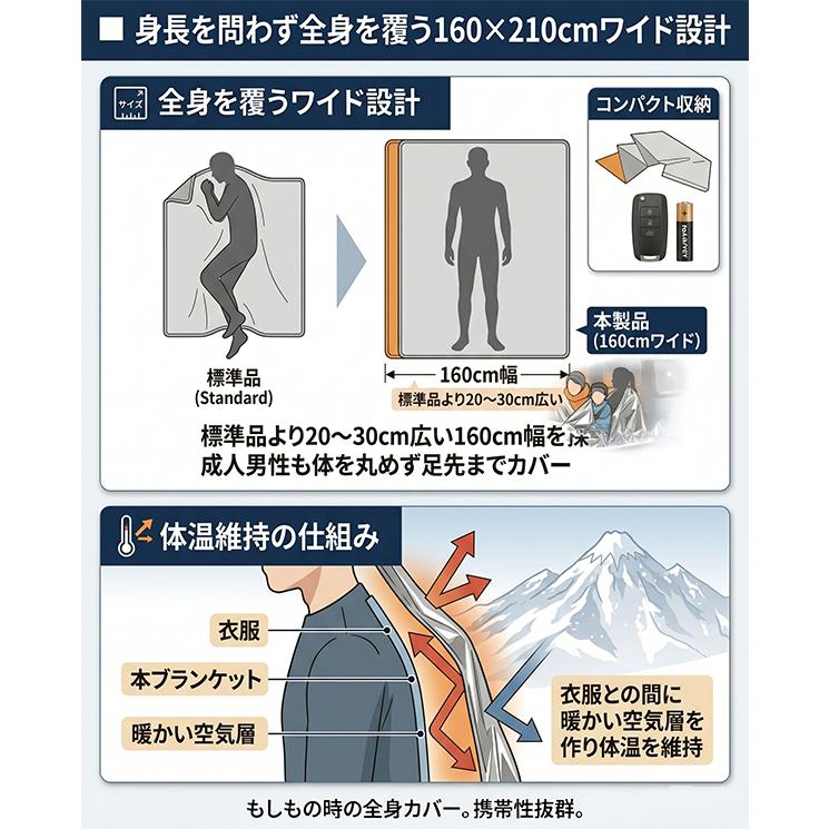 アルミシート エマージェンシーシート 2枚SET 防災 大判 アルミ保温