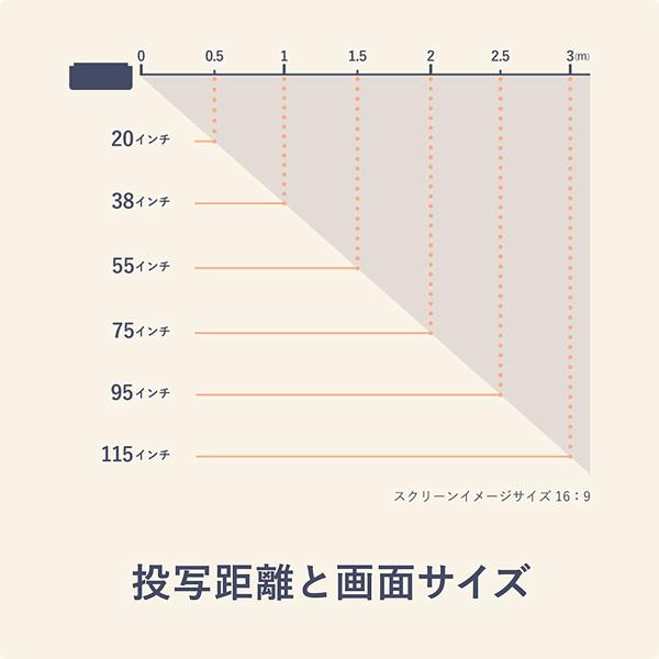 プロジェクター 天井 シーリングライト 調光 10段階 調色 11段階 DMM