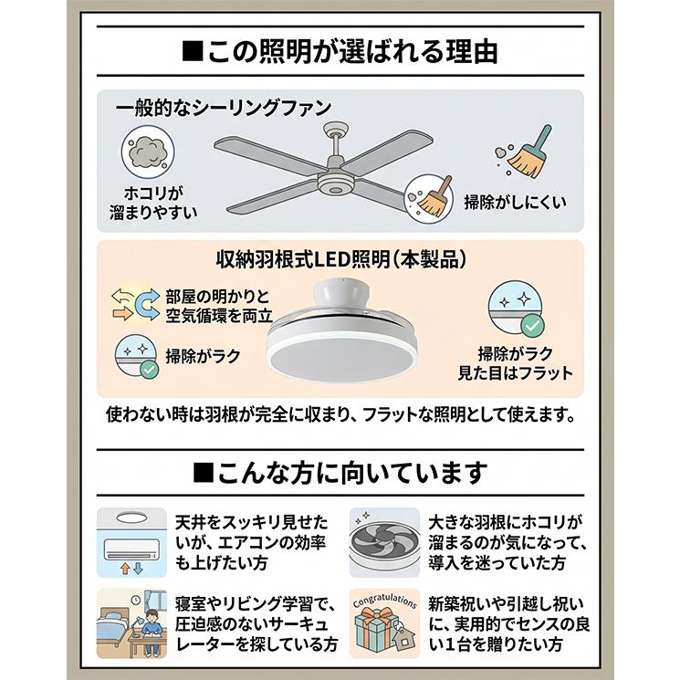 シーリングファンライト 収納型 〜10畳 LED 明るい 4900lm 調光 調色