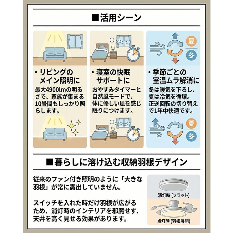 シーリングファンライト 収納型 〜10畳 LED 明るい 4900lm 調光 調色