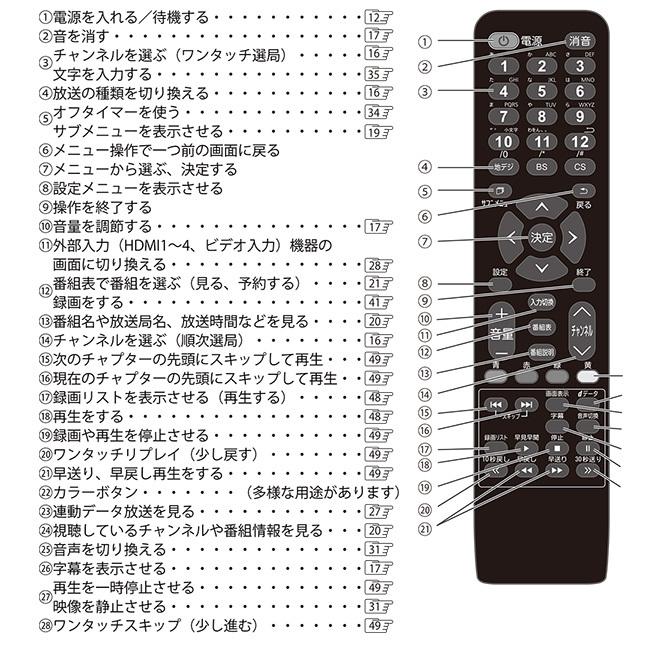 液晶テレビ 65インチ 4K HDR搭載 ダブルチューナー 日本メーカー製映像