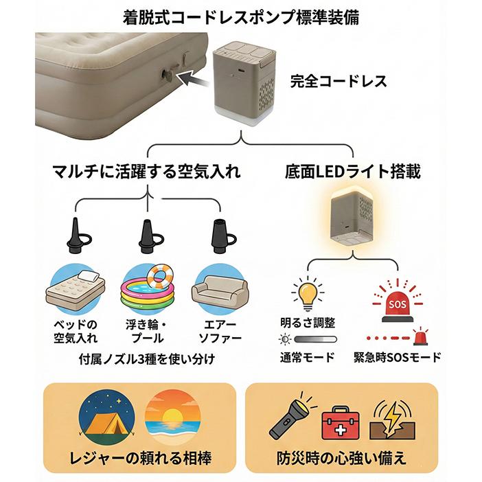 エアーベッド ダブル 電動 ポンプ内蔵 極厚37cm 3分で膨らむ 簡易