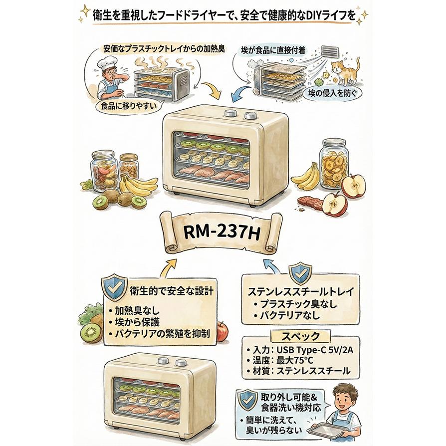 フードドライヤー 食品乾燥機 衛生設計 ステンレス製トレイ4枚 背面 