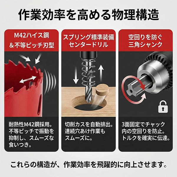 バイメタルホールソー 6本セット 18 20 22 28 30 35 穴あけ ドリル