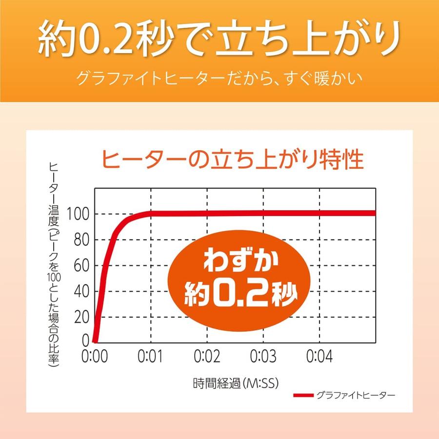 激安大特価 コイズミ グラファイトヒーター 600/300W オフタイマー付き