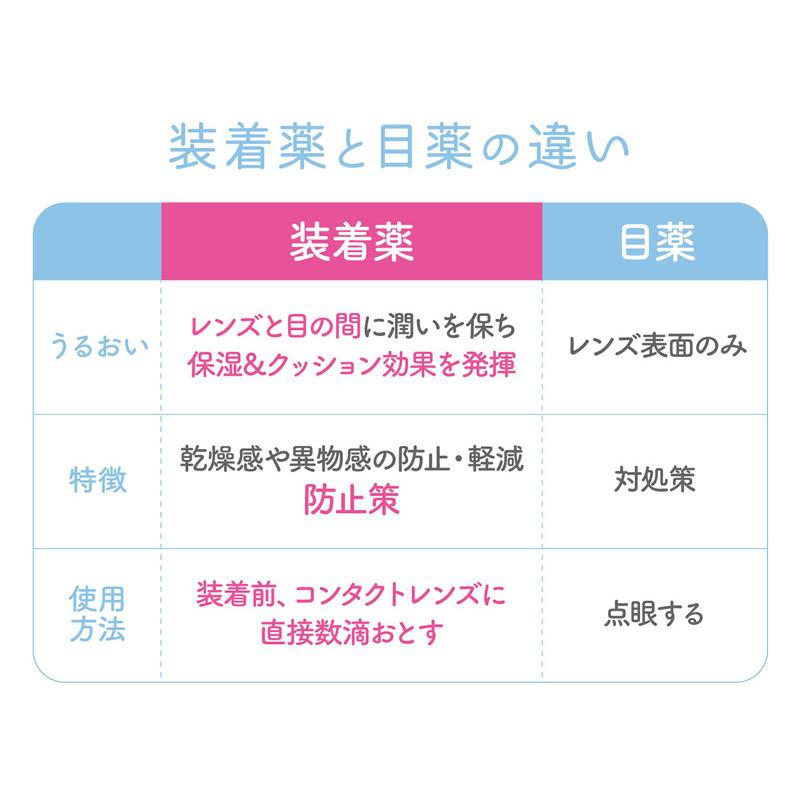 フォーリンドロップ ネオ FallinDrop NEO 15ml コンタクトケア用品 装着液 ( コンタクト 洗浄液 ケア用品 装着液 うるおい コンタクトのうるおい 目のうるおい ) |  | 03