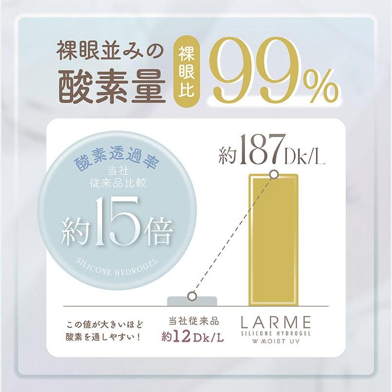 【シリコン素材】LARME ラルムワンデー (1箱10枚入り)( 池田エライザ カラーコンタクト 回らない 水光 カラコン ラルム シリコン 軸固定 シリコンワンデー ) | LARME | 35