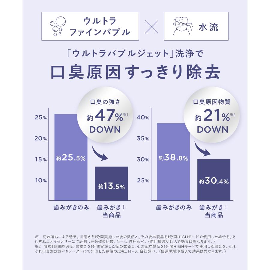 口腔洗浄器 BEAURAL ビューラル ウルトラファインバブルウォッシャー 本体 ノズル セット 虫歯予防 歯周ケア 口腔内洗浄器 歯垢除去の画像