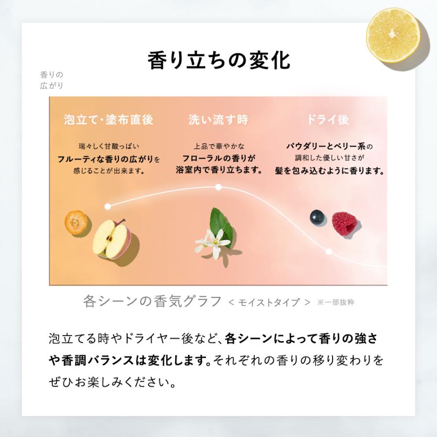 シャンプー 詰め替えトリートメント BOTANIST ボタニスト ボタニカルシャンプー 詰め替え用 ヘアケア シャンプー レディース メンズ ゆうパケット対象商品 | BOTANIST | 25