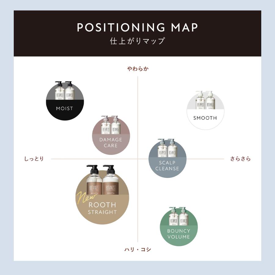 シャンプー ボタニスト BOTANIST ボタニカル シャンプー シャンプーセット メンズ レディース シャンプー | BOTANIST | 20