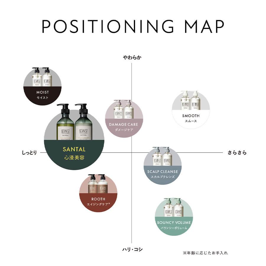 シャンプー大容量 詰め替え BOTANIST ボタニスト 大容量トリートメント 単品 ボタニカルシャンプー 詰替え用 シャンプー ぼたにすと 家族 詰替 | BOTANIST | 14