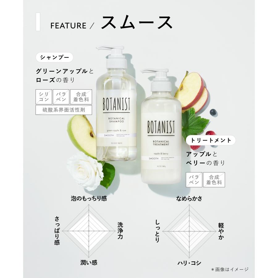 BOTANIST（ボタニスト） シャンプー ボタニカルトラベルセット