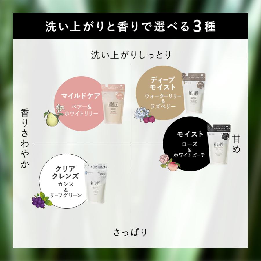 BOTANIST（ボタニスト） ボディソープ ボディソープ 詰め替え 6点