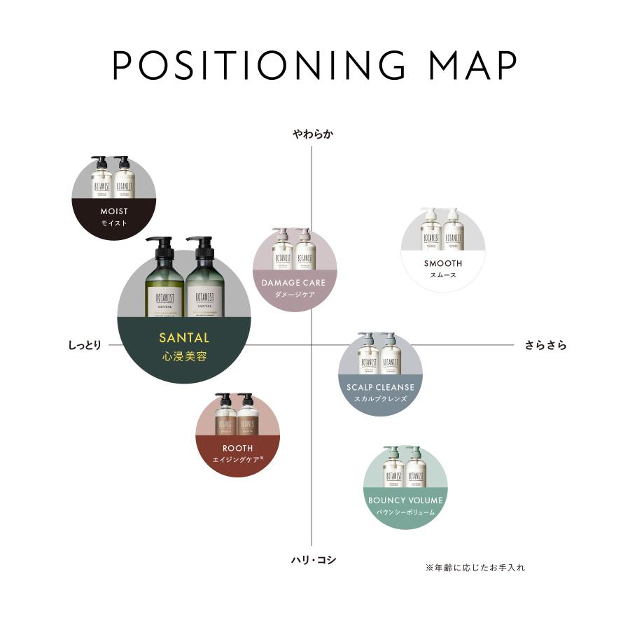 BOTANIST（ボタニスト） santal シャンプー シャンプーリンスセット