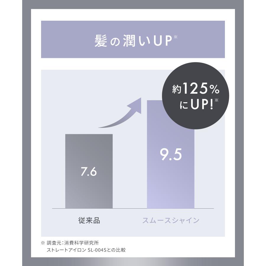 ヘアアイロン サロニア SALONIA スムースシャイン ストレートヘアアイロン 24mm カールアイロン 32mm 30日間全額返金保証付き | SALONIA | 18