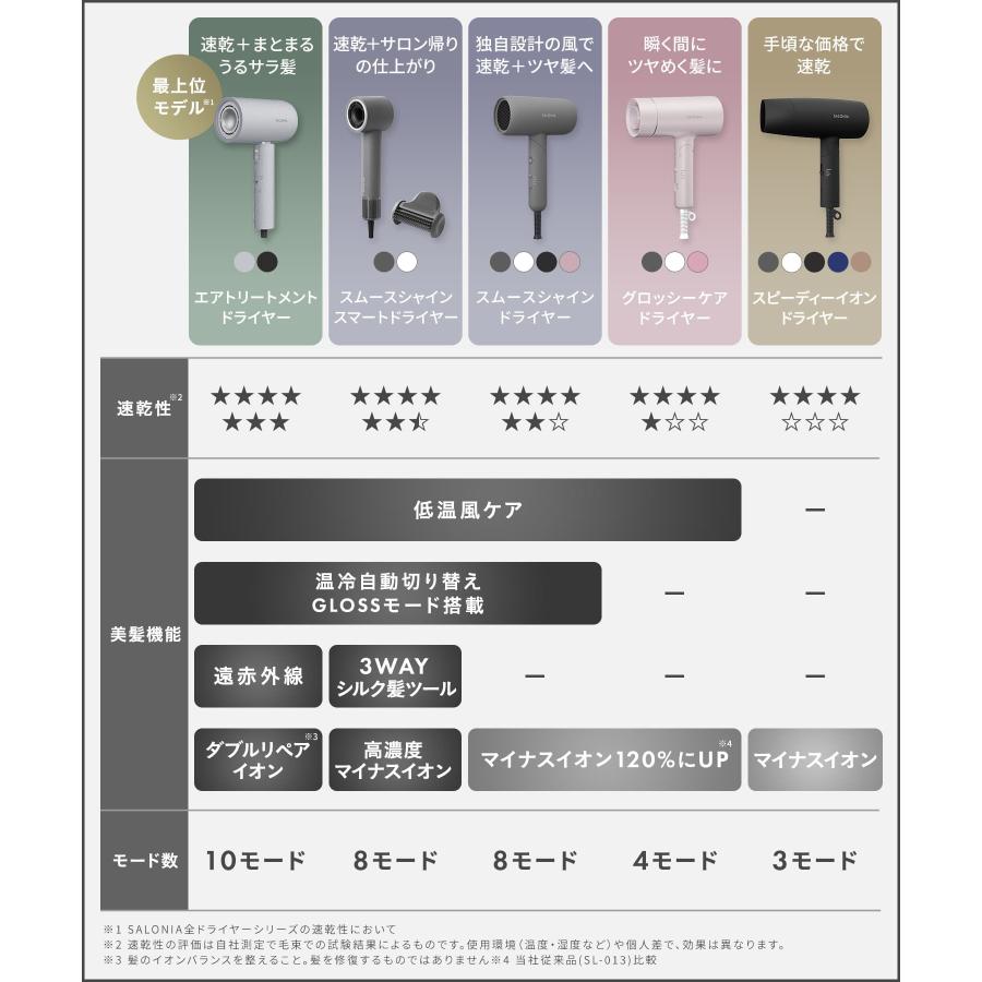 SALONIA（サロニア） ドライヤー スムースシャイン ドライヤー 速乾