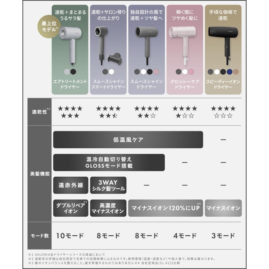 ドライヤー SALONIA ドライヤー 大風量 速乾 サロニア スムースシャインスマートドライヤー マイナスイオン ツヤ髪 大風圧 | SALONIA | 04
