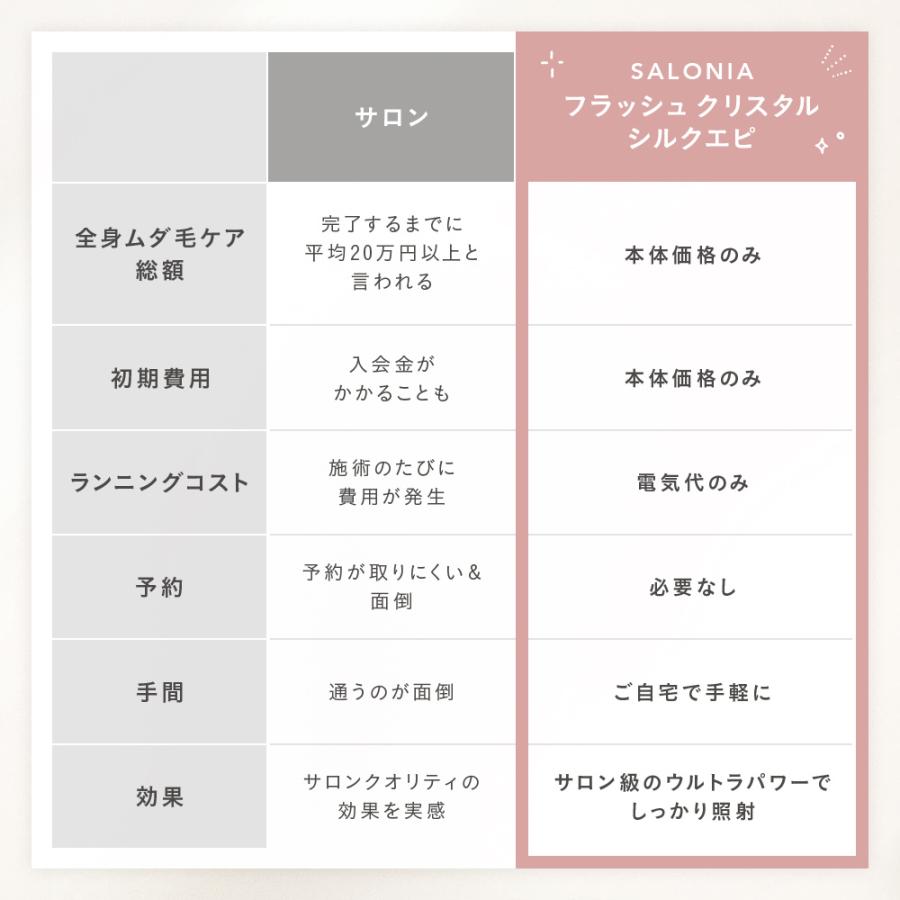 脱毛器 SALONIA  サロニア【 フラッシュ クリスタル シルクエピ】◆全額返金保証◆本体 送料無料 30日間全額返金保証付 脱毛 脱毛機 ムダ毛 光美容器 メンズ ▼｜queensshop｜17