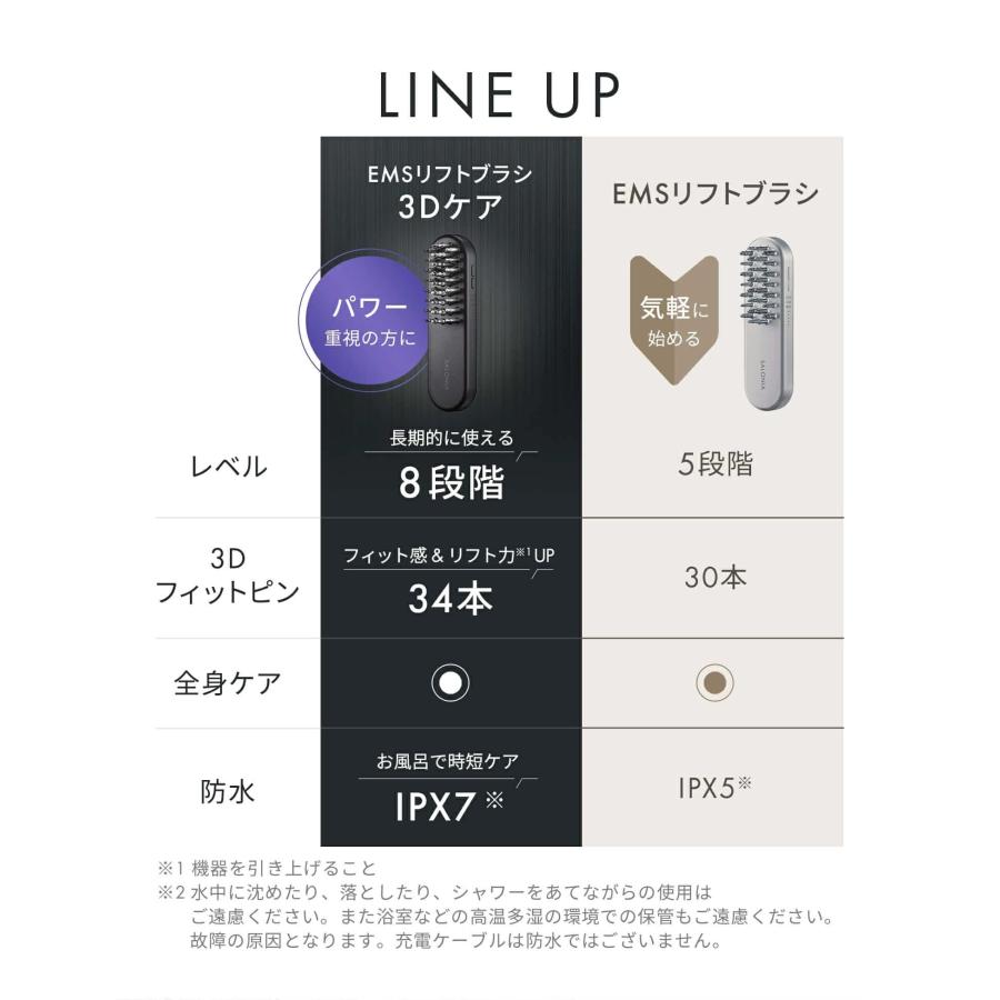 SALONIA 美顔器 ブラシ EMS リフトケア 頭皮 頭筋 ハリ美容デンキ