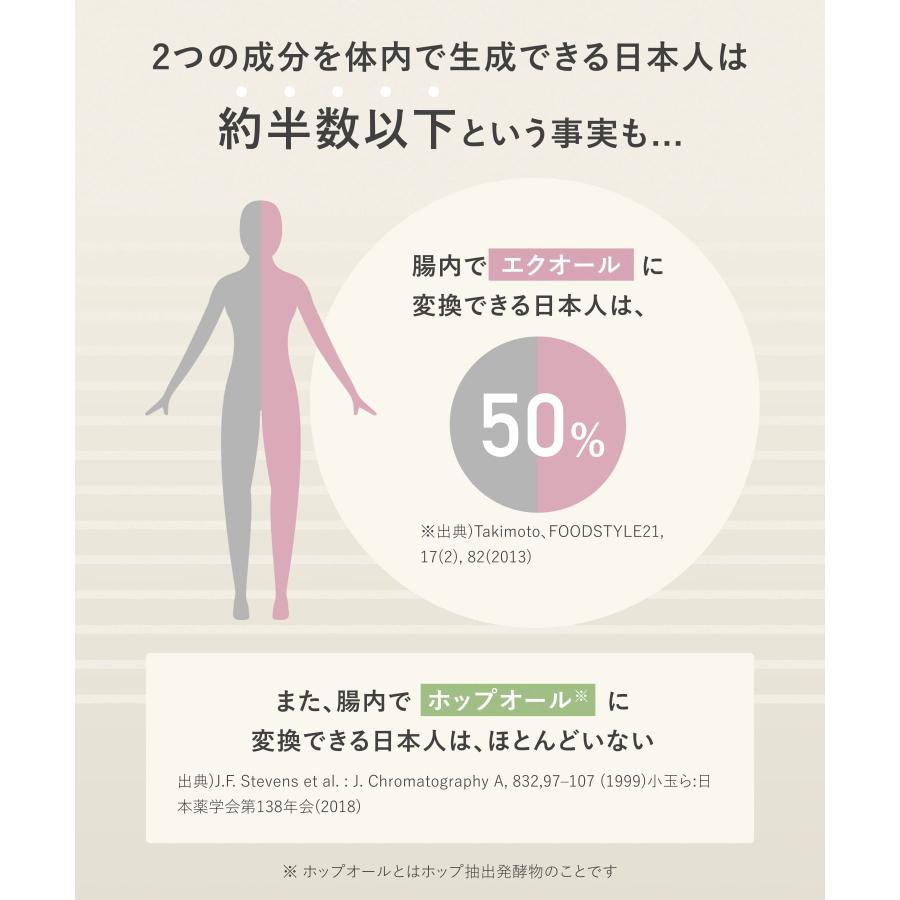 エクオール ソナエル Sonael エクオール 30日分 ホップ 女性 エクオールサプリメント 大豆イソフラボン ゆうパケット対象商品 |  | 10