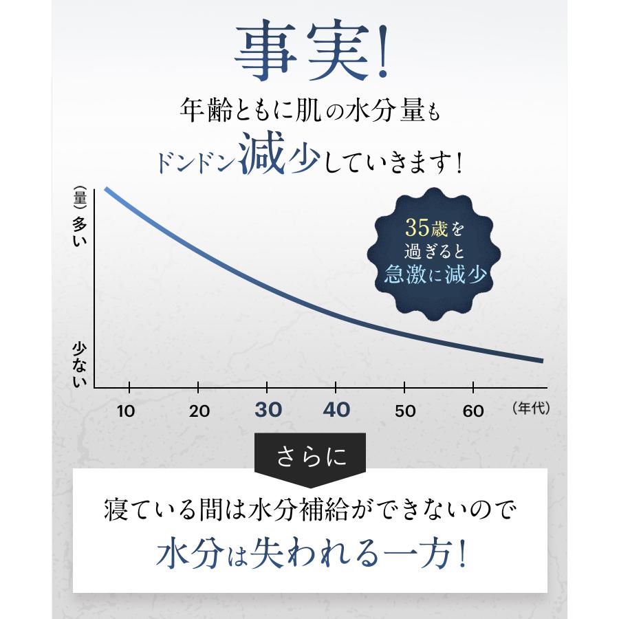 WrinkFade リンクフェード 薬用リンクルケア オーバーナイト WrinkFade リンクフェード 薬用リンクルケア オーバーナイト