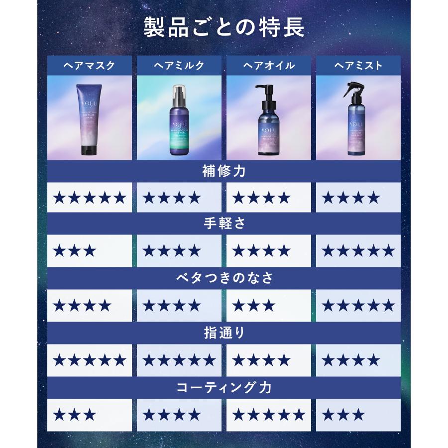 YOLU（ヨル） ヘアミルク メロウシリーズ 洗い流さない ヘアミルク