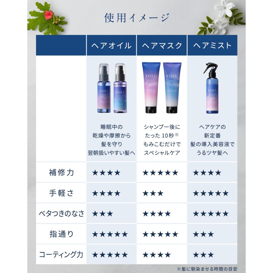 VOLU リラックスナイトリペアヘアオイル 9本セット 【公式通販】