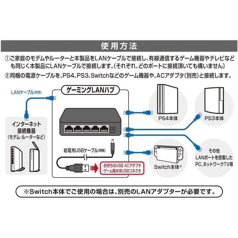 PS4/PS3/Switch/PC用 ゲーミングLANハブ｜quessstore｜07