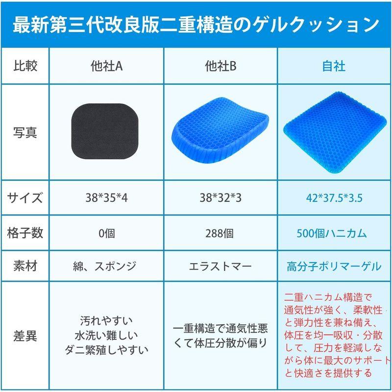 ゲルクッション 高通気性 ジェルクッション ハニカム構造 高反発 無重力クッション 四季通用 座布団 カバー付き 在宅勤務 テレワーク オフ｜quessstore｜02