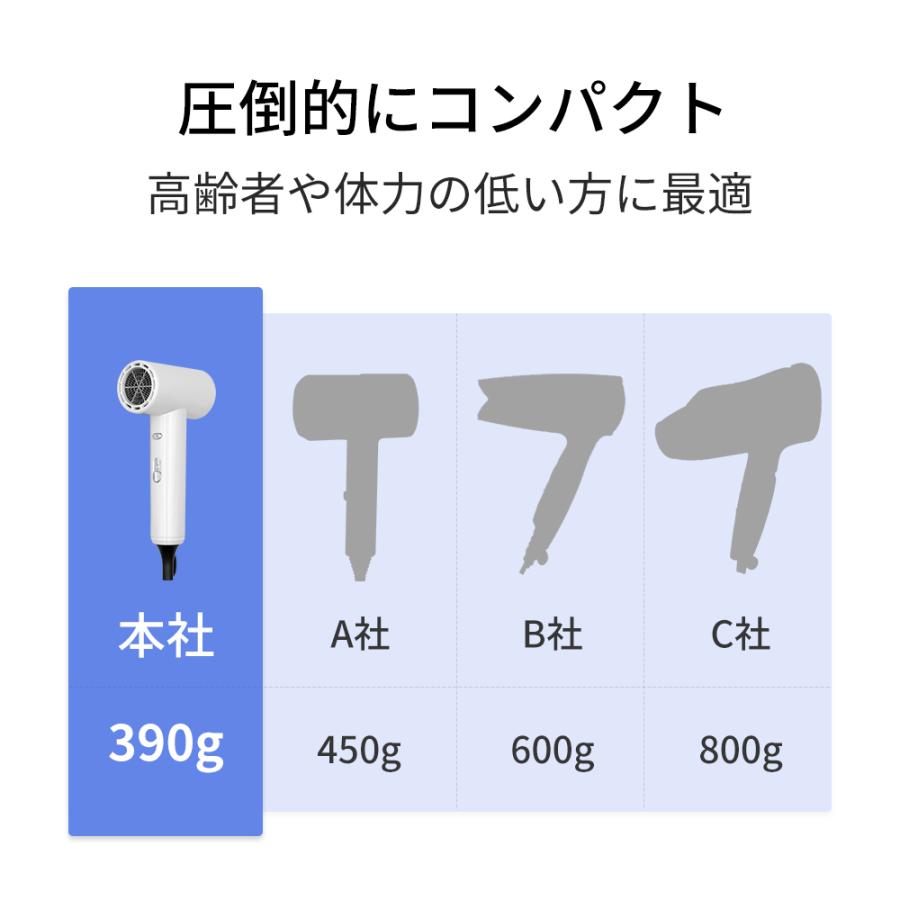 ドライヤー ヘアドライヤー 大風量 速乾 超軽量 1000W マイナスイオン 3段階風量 小型 ノズル付き 過熱防止機能あり 家庭用/サロン用/旅行用 PSE認証済み |  | 10