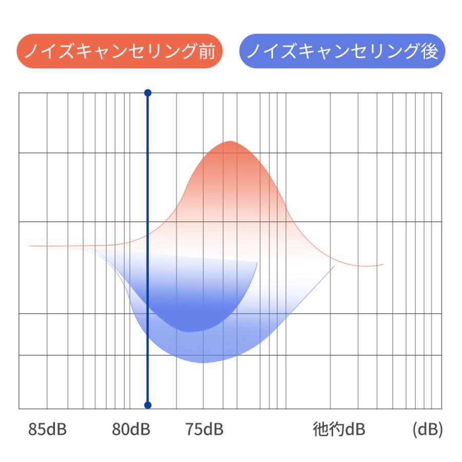 ドライヤー ヘアドライヤー 大風量 速乾 超軽量 1000W マイナスイオン 3段階風量 小型 ノズル付き 過熱防止機能あり 家庭用/サロン用/旅行用 PSE認証済み |  | 12