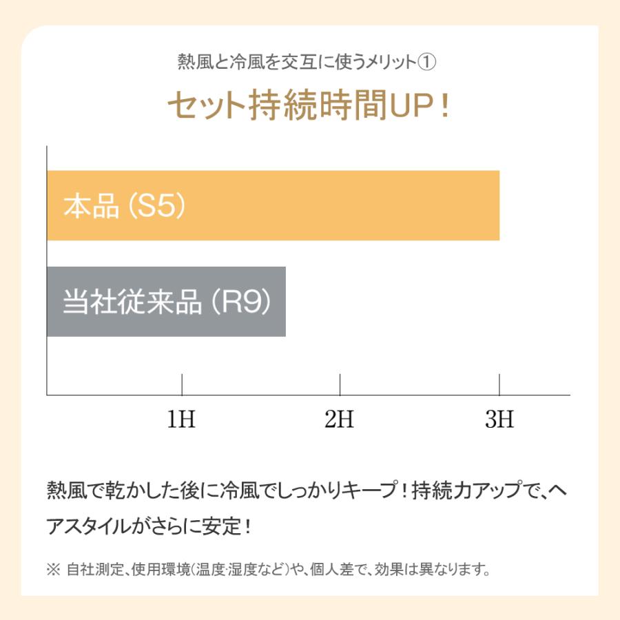 「セール限定2,980円」ドライヤー 1200W 冷熱風切替 大風量 ヘアドライヤー 速乾 マイナスイオン  3段階風速 ノズルつき 過熱防止機能あり 静電気除去 家庭用 |  | 10