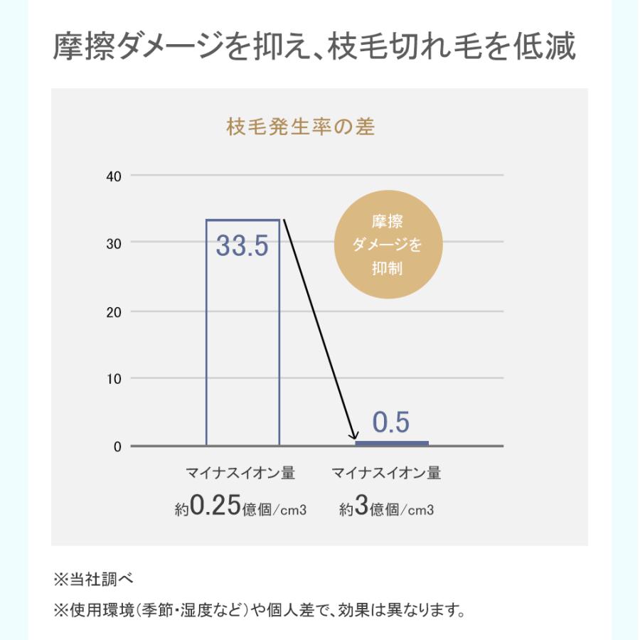 「セール限定2,980円」ドライヤー 1200W 冷熱風切替 大風量 ヘアドライヤー 速乾 マイナスイオン  3段階風速 ノズルつき 過熱防止機能あり 静電気除去 家庭用 |  | 14